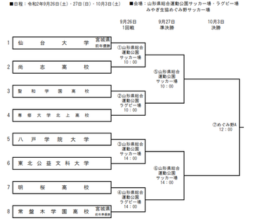 kogohai_tohoku_2020.png
